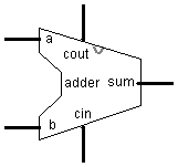 Блок Adder, способный складывать байт